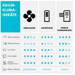 Skyscraper 3G Turmventilator 48W 1.633 M³/h Fernbedienung -Warmekuche Pro Geschaft 10027939 de 0010 logo