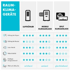New Breeze 9 Mobile Klimaanlage 9000 BTU / 2,6 KW Timer 16 New Breeze 9 Mobile Klimaanlage 9000 BTU / 2,6 KW Timer -Warmekuche Pro Geschaft 10029705 de 0012 table