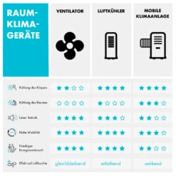Kingcool 4-in-1 Luftkühler 2340 M³/h 95 W 8 Ltr Mobil Fernbedienung -Warmekuche Pro Geschaft 10031342 de 0012 table