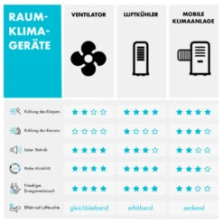 Coolster 4-in-1-Luftkühler 320 M³/h 60 W 4 Ltr Fernbedienung Mobil -Warmekuche Pro Geschaft 10032347 de 0012 logo