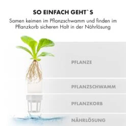 GrowIt Farm Smart Indoor Garden 28 Pflanzen 48W LED 8 Liter -Warmekuche Pro Geschaft 10033115 de 0009 logo