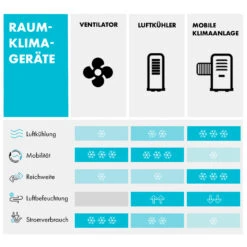 Maxfresh Ocean Ventilator Luftkühler 6L 65W Fernbedienung 2x Eispack 15 Maxfresh Ocean Ventilator Luftkühler 6L 65W Fernbedienung 2x Eispack -Warmekuche Pro Geschaft 10034640 de 0008 logo