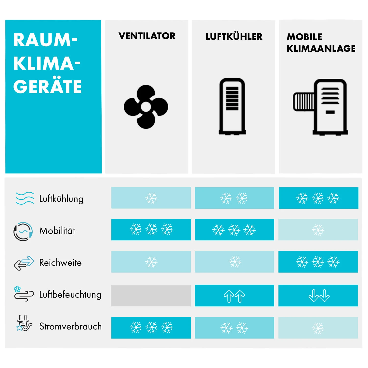 Iceblock Prosmart 12 Klimaanlage 3-in-1 12.000 BTU App Control 9 Iceblock Prosmart 12 Klimaanlage 3-in-1 12.000 BTU App Control – Bild 9