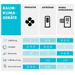Windspiel 3-in-1 Luftkühler 100 W 312 M³/h 8 Ltr Mobil Fernbedienung 17 Windspiel 3-in-1 Luftkühler 100 W 312 M³/h 8 Ltr Mobil Fernbedienung -Warmekuche Pro Geschaft 10034654 de 0009 logo