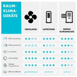 Metrobreeze Miami Mobile Klimaanlage 9000BTU/2,6 KW 950W -Warmekuche Pro Geschaft 10034678 de 0009 logo