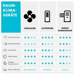 Bolero 2-in-1-Deckenventilator 134cm Leuchte 55W Fernbedienung Weiß -Warmekuche Pro Geschaft 10034683 de 0008 logo