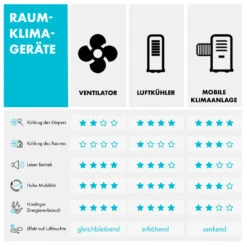 Arctic Cube 4-in-1 Luftkühler 40 Watt 230 M3/h 2 Kühlakkus -Warmekuche Pro Geschaft 10035826 de 0010 logo