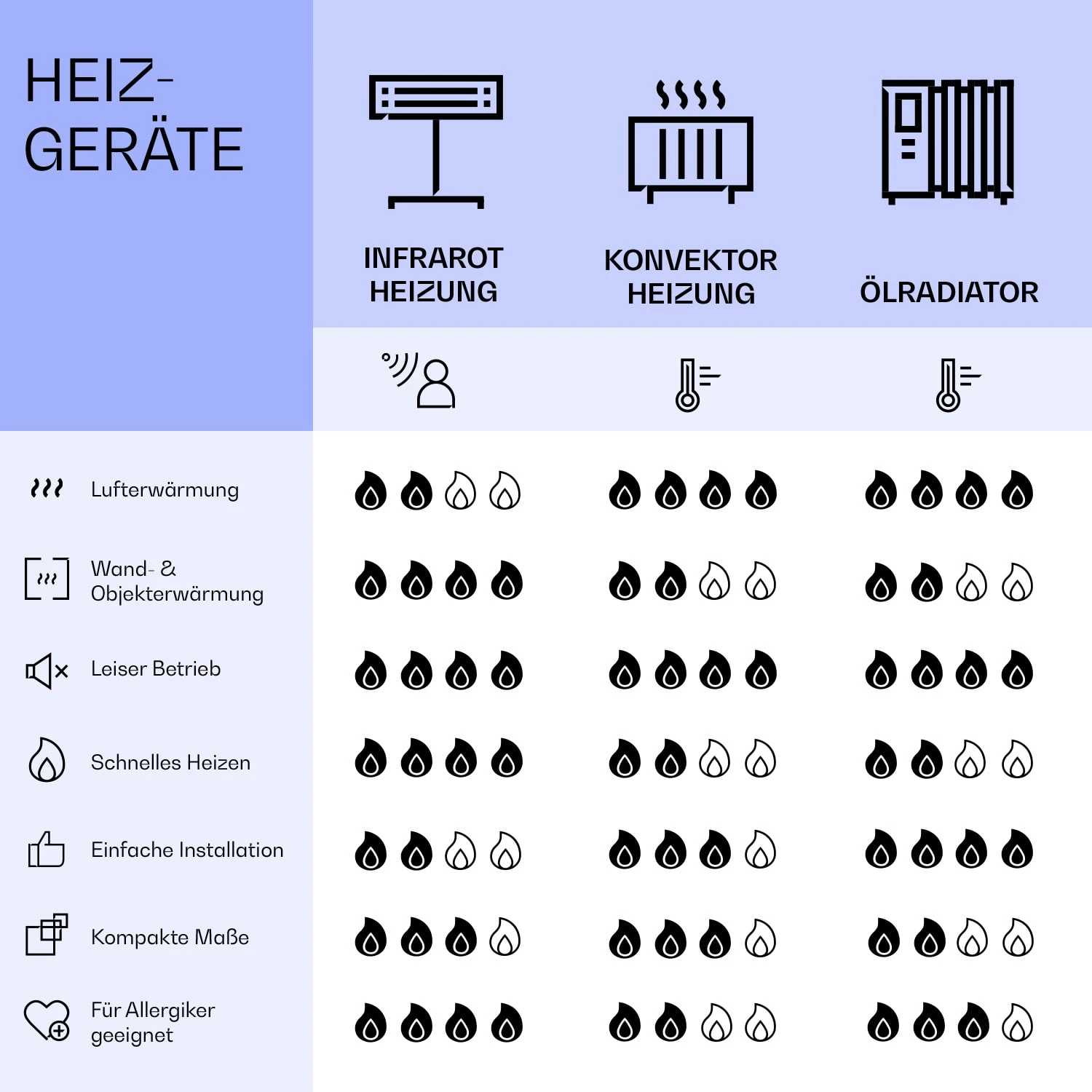 Wonderwall Air Art Smart Infrarotheizung New York City 120x60cm 700W 8 Wonderwall Air Art Smart Infrarotheizung New York City 120x60cm 700W – Bild 8