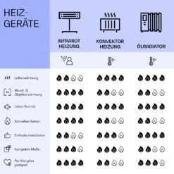 Mojave 1000 Smart 2-in-1 Heizgerät Infrarot Konvektor 120x60cm 1000W RGB-Licht -Warmekuche Pro Geschaft 10039825 de 0008 logo