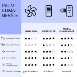 Skyscraper Ice Smart 4-in-1 Luftkühler & Ventilator WiFi 210m³/h Fernbedienung 15 Skyscraper Ice Smart 4-in-1 Luftkühler & Ventilator WiFi 210m³/h Fernbedienung -Warmekuche Pro Geschaft 10040208 de 0008 logo