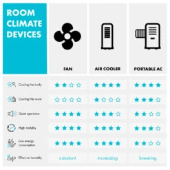 Skyscraper Office Tischventilator 2er-Set Säulenventilator 16W Schwarz -Warmekuche Pro Geschaft 60001201 yy 0009 logo