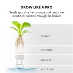 GrowIt Cuisine Starter Kit Salad 12 Pflanzen 25W LED 2Ltr Salad-Seeds Nährlösung -Warmekuche Pro Geschaft 60002417 yy 0009 logo Klarstein GrowIt Cuisine Smart Indoor Garden